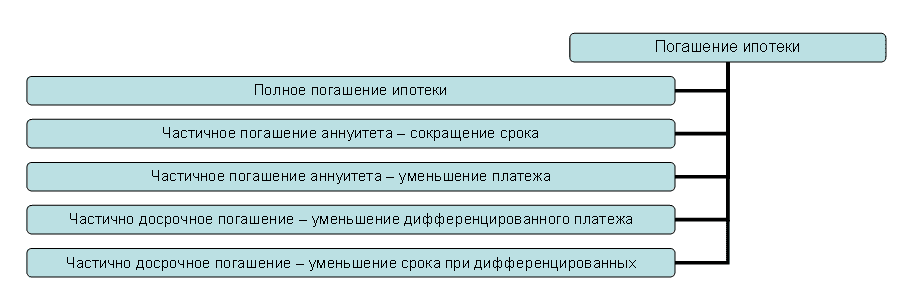 Как взять кредитную историю бесплатно в казахстане