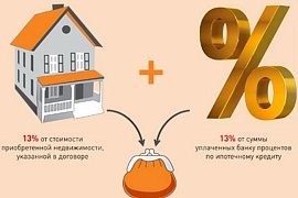 Возврат процентов по ипотеке: документы и 4 шага оформления