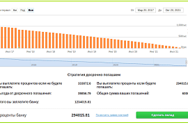 Что выгоднее при досрочном погашении ипотеки: уменьшать срок или сумму